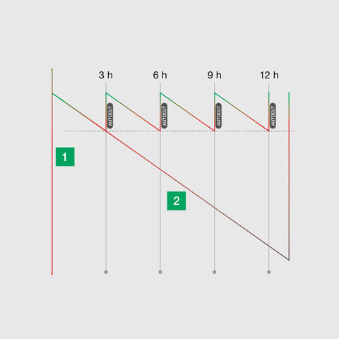 Многофункциональные роторные прицепы-подборщики JUMBO 8000