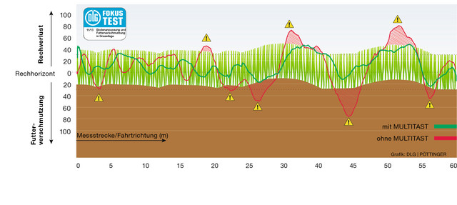 Сравнение Сравнение