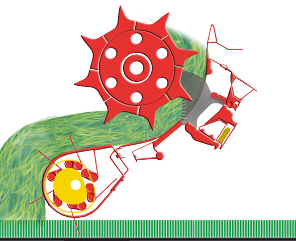 Идеальный поток корма Идеальный поток корма